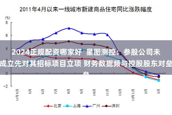 2024正规配资哪家好  星图测控：参股公司未成立先对其招标项目立项 财务数据频与控股股东对垒