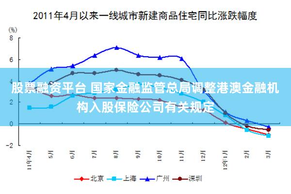 股票融资平台 国家金融监管总局调整港澳金融机构入股保险公司有关规定