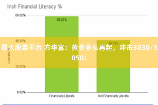 最大股票平台 方华富：黄金多头再起，冲击3030/3050！