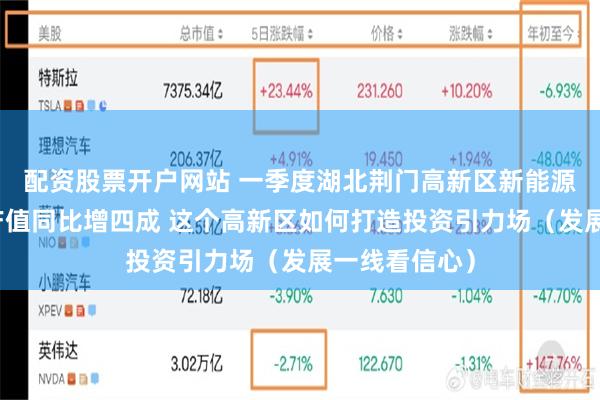 配资股票开户网站 一季度湖北荆门高新区新能源新材料产业产值同比增四成 这个高新区如何打造投资引力场（发展一线看信心）