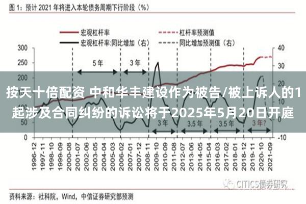 按天十倍配资 中和华丰建设作为被告/被上诉人的1起涉及合同纠纷的诉讼将于2025年5月20日开庭