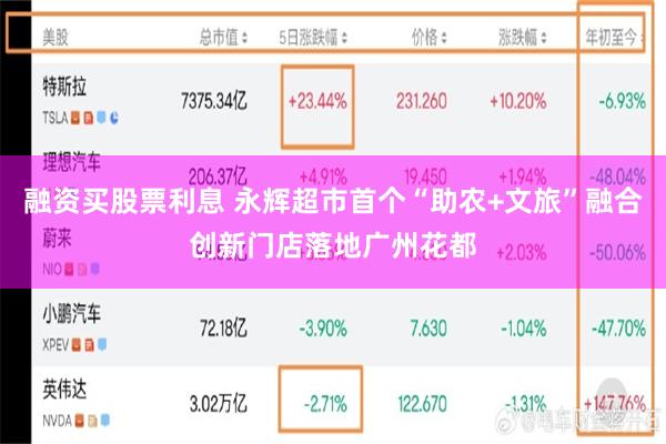 融资买股票利息 永辉超市首个“助农+文旅”融合创新门店落地广州花都